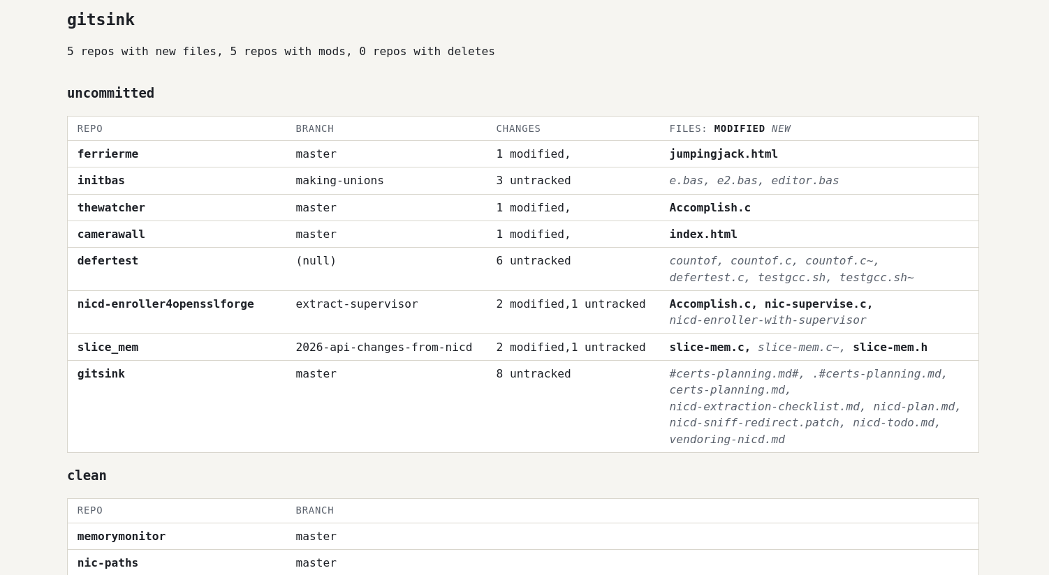 screenshot of a browser window showing gitsinkd output